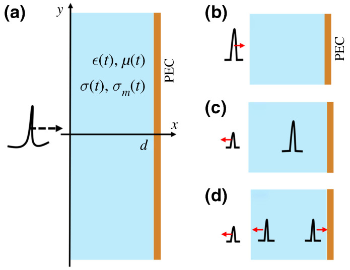 Figure 14