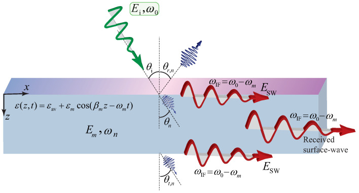 Figure 15