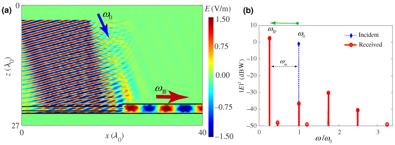 Figure 16