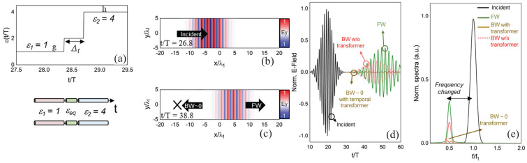 Figure 18