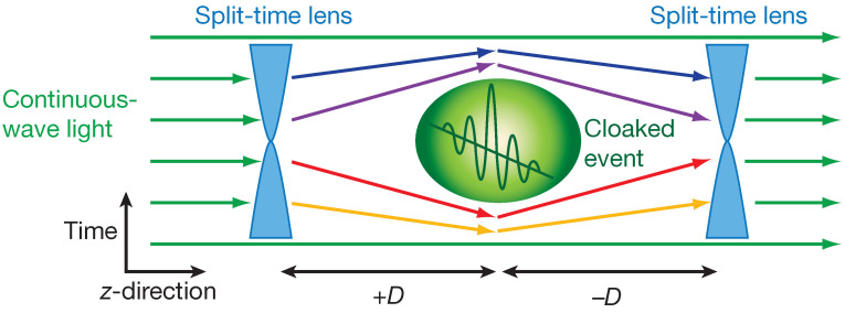 Figure 20