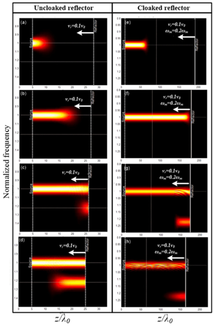Figure 21