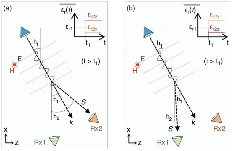 Figure 22