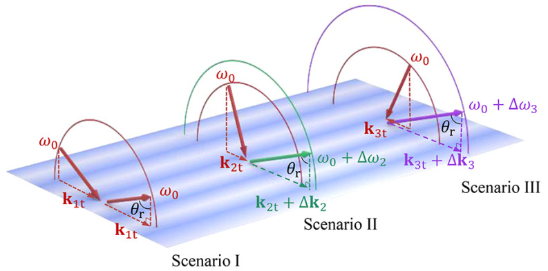 Figure 23