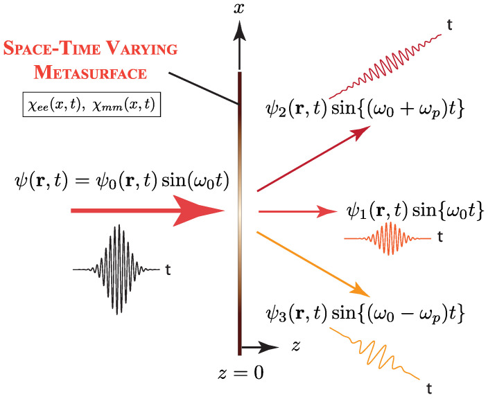 Figure 24