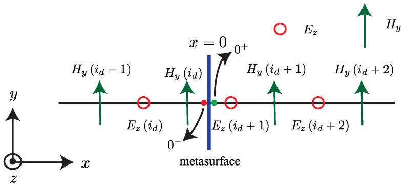 Figure 25