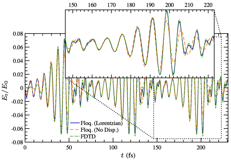 Figure 26