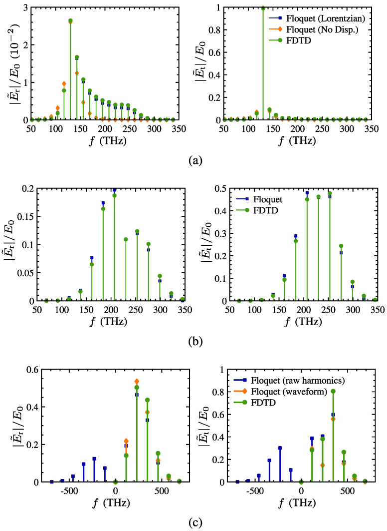 Figure 27