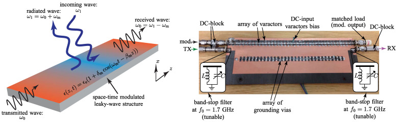 Figure 28
