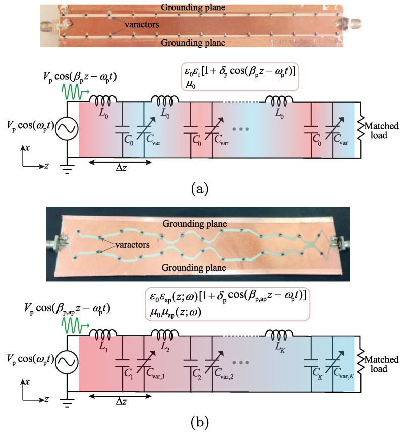 Figure 29