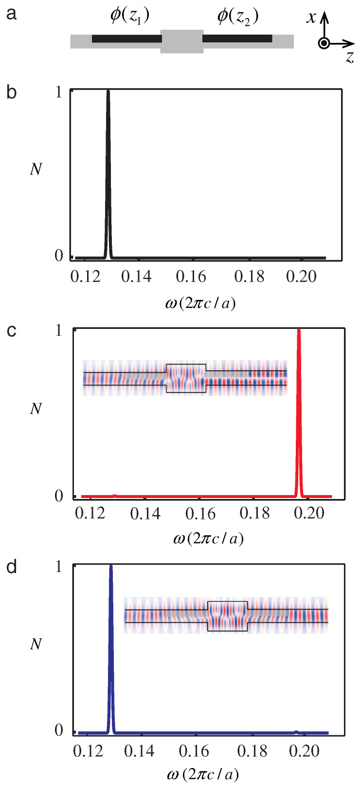 Figure 31