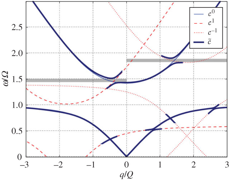 Figure 33