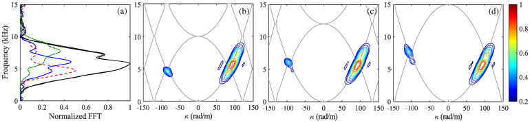 Figure 34