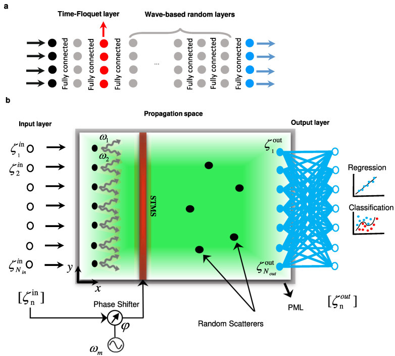Figure 35