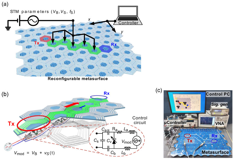 Figure 36