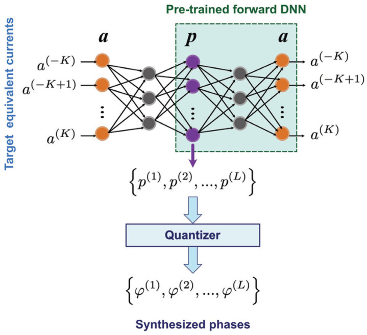 Figure 37