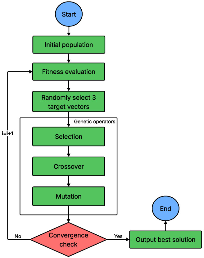 Figure 14