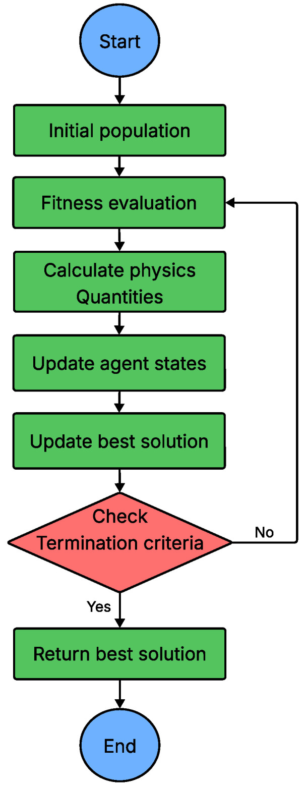 Figure 16