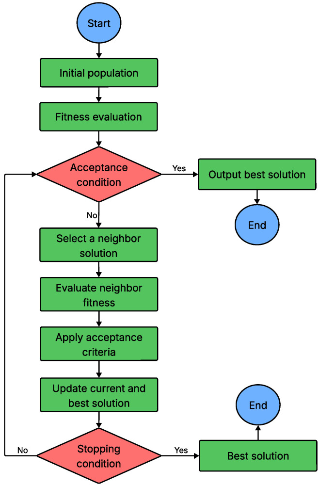 Figure 17