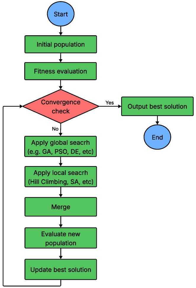 Figure 18