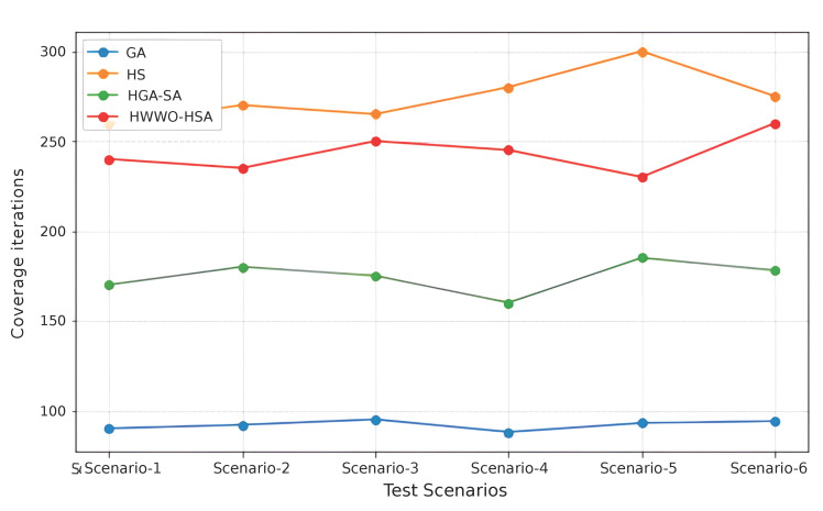 Figure 20