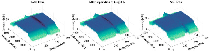 Figure 17