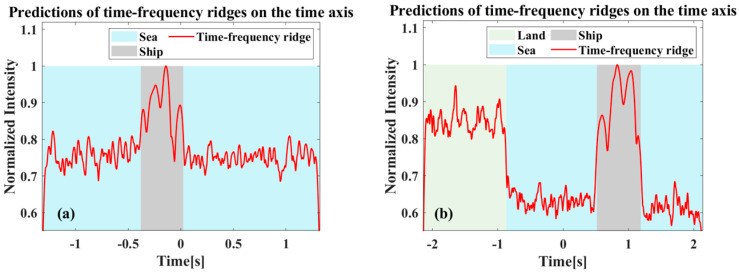 Figure 20