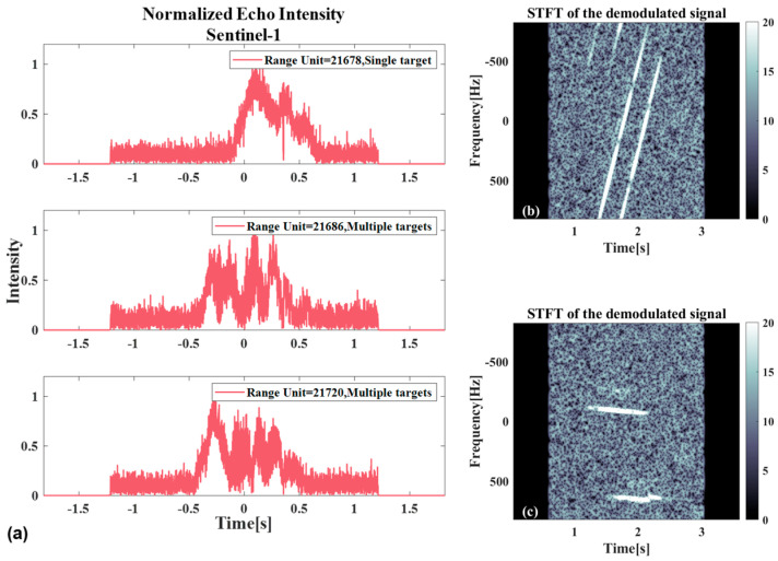 Figure 21