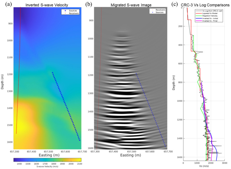 Figure 17