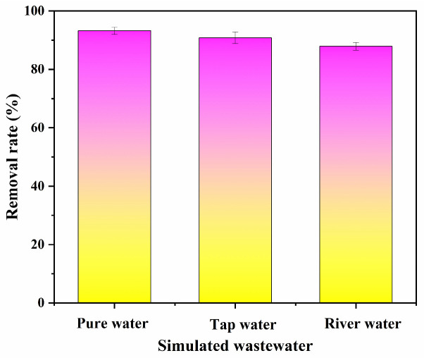 Figure 9