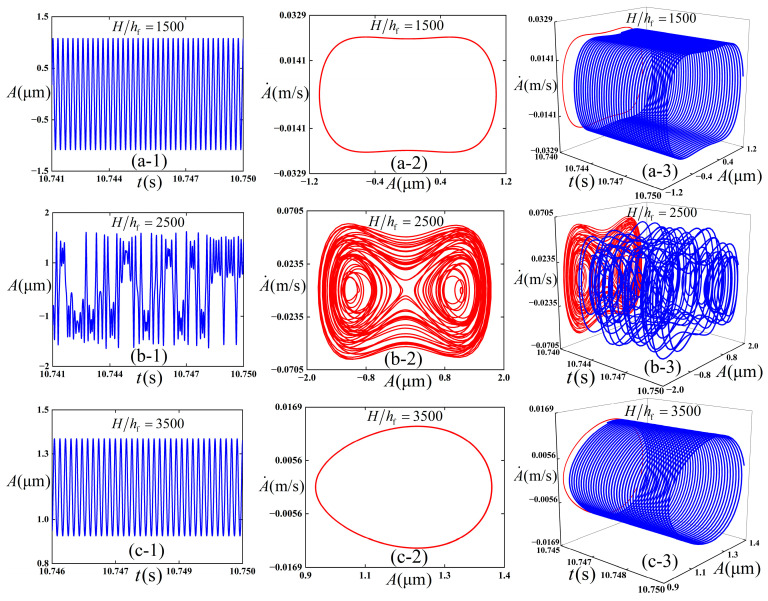 Figure 14