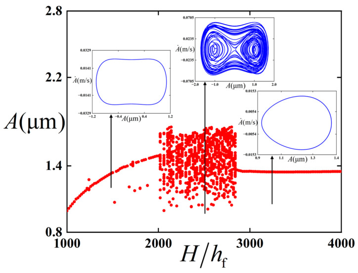 Figure 15