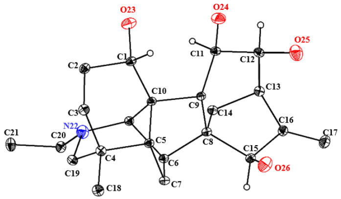 Figure 2