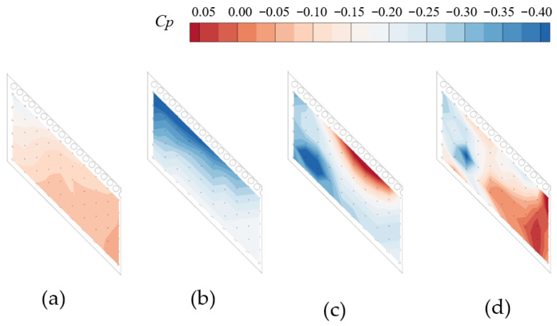 Figure 8