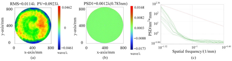 Figure 11