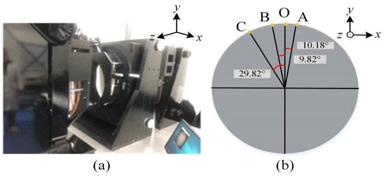 Figure 12