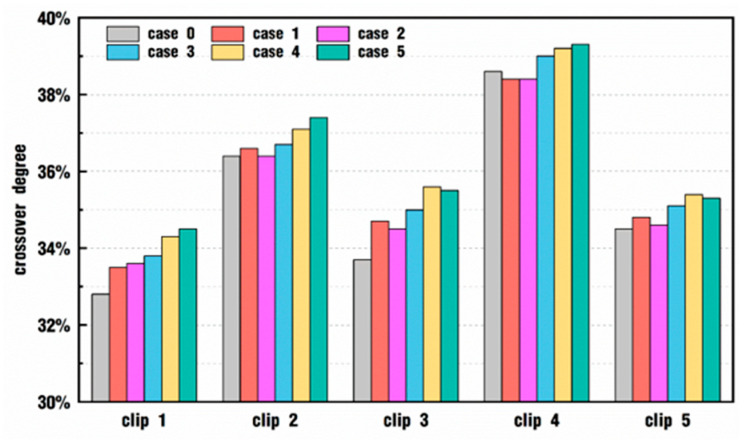 Figure 16