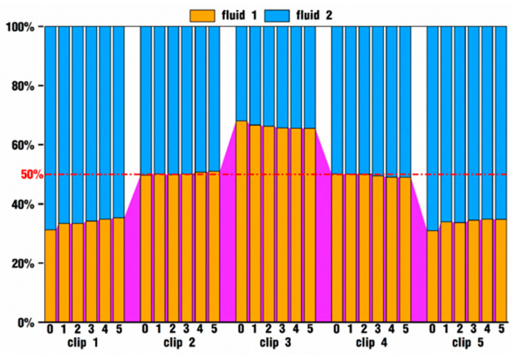 Figure 17