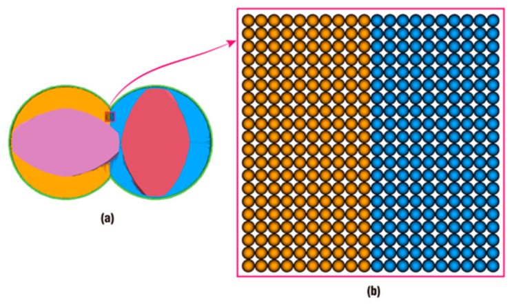 Figure 18