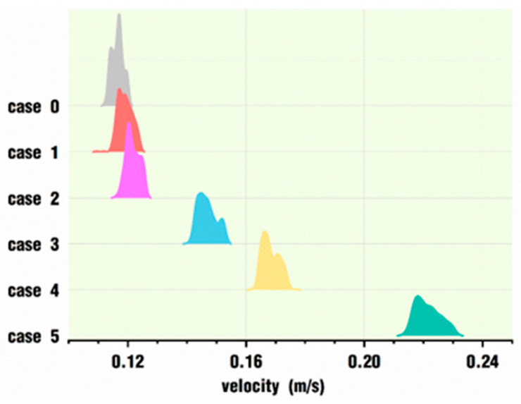 Figure 20