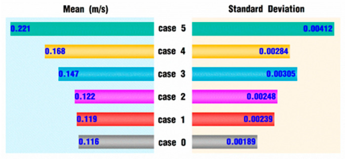 Figure 21