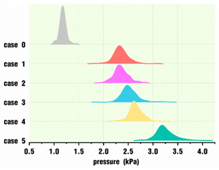 Figure 22