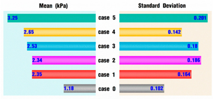 Figure 23