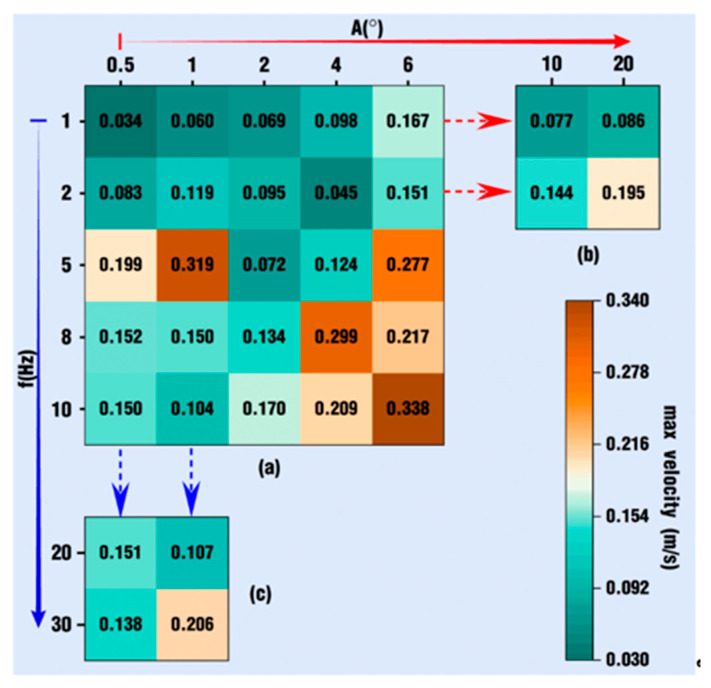 Figure 24
