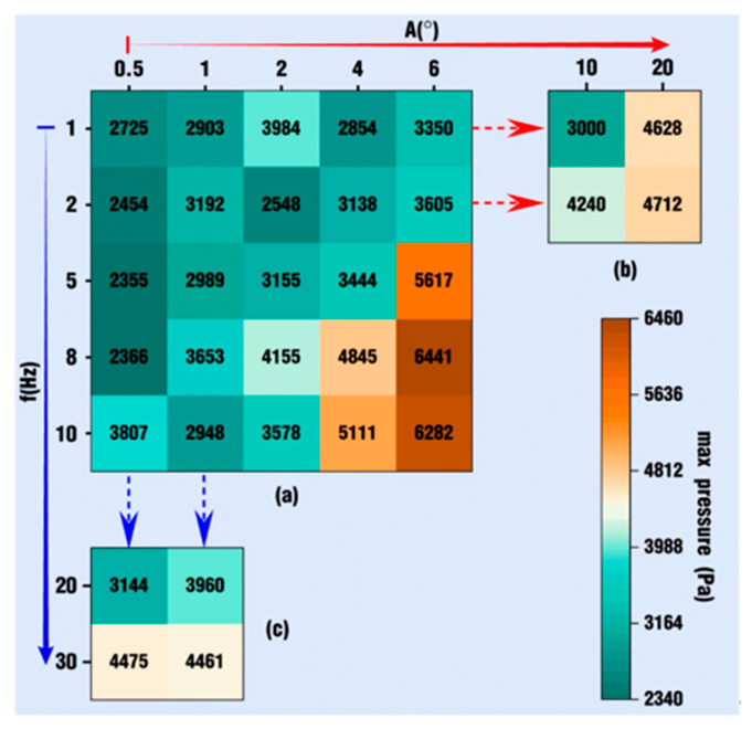 Figure 25