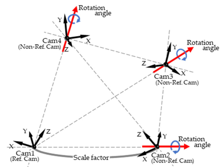 Figure 8