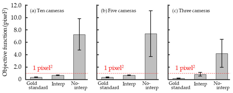 Figure 13
