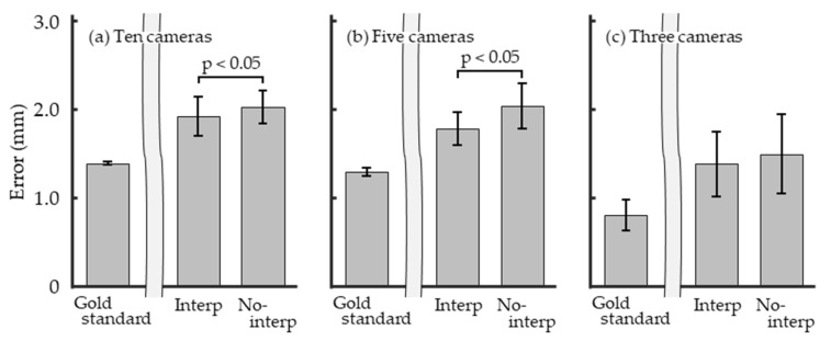 Figure 15