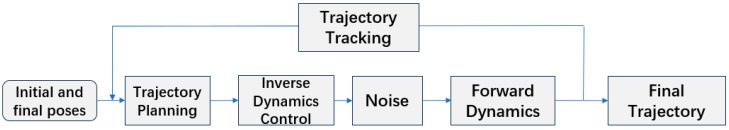 Figure 17