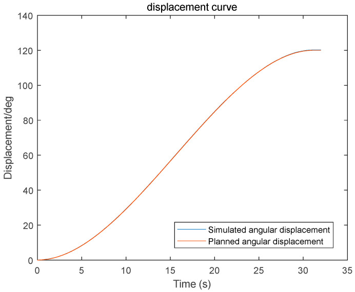 Figure 18